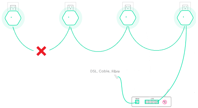 Connecting to your Pods